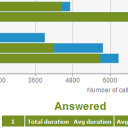 Call Logging Software | TIM Enterprise | Tri-Line
